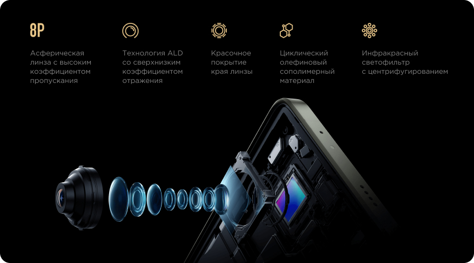 Купить Смартфон Xiaomi 13 Ultra 12/512 ГБ зеленый в Ижевске. Смартфон ...